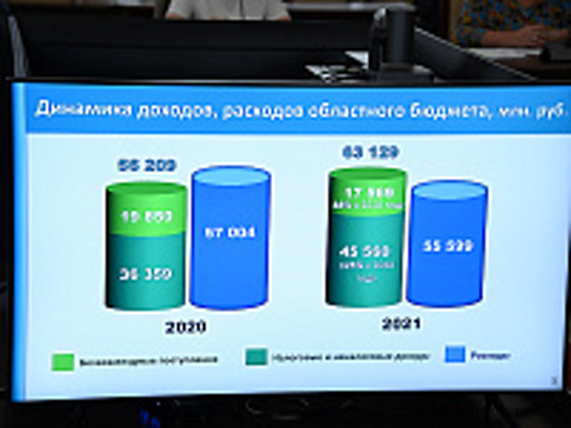 Бюджет. Бюджет 2021. Годовой бюджет Украины. Годовой бюджет США.